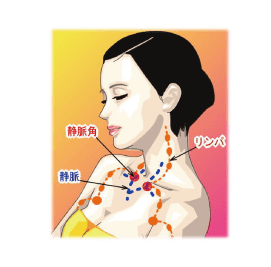 腰痛とリンパマッサージ